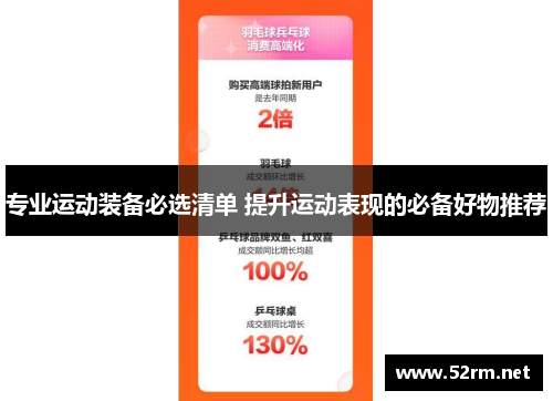 专业运动装备必选清单 提升运动表现的必备好物推荐