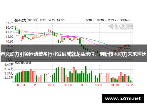 春风动力引领运动装备行业发展成就龙头地位，创新技术助力未来增长